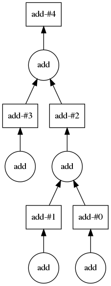 dask add workflow