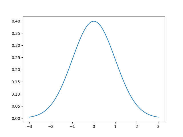 XRD Fitting Gaussian