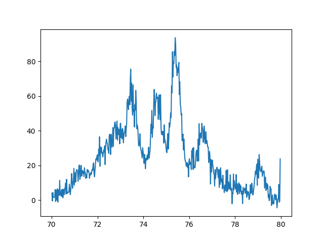 XRD Fitting XRD Data