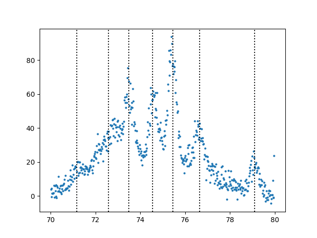 XRD Fitting xrd peaks