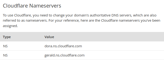 Cloudflare Account Creation